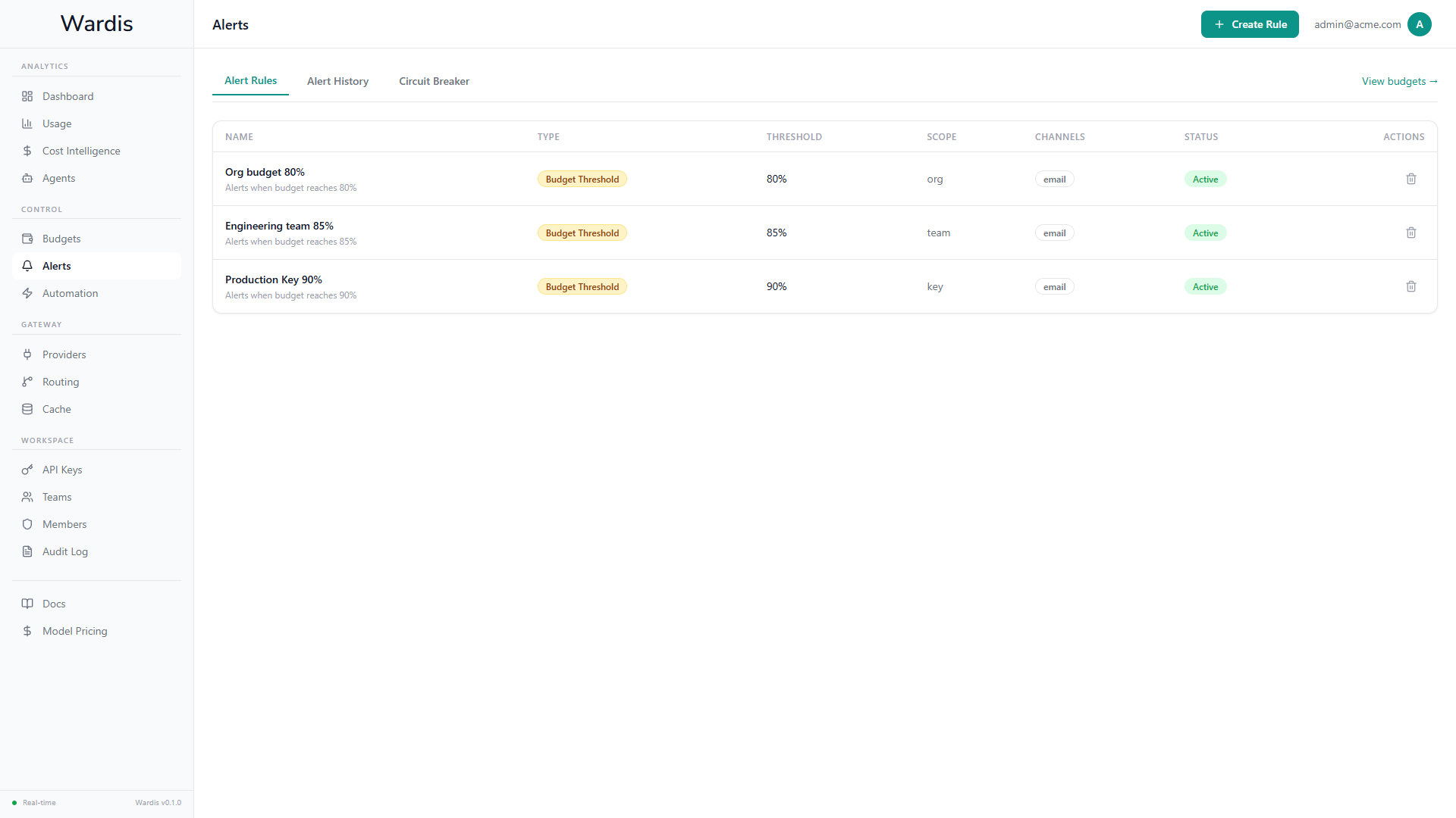 Wardis Alerts — alert rules with type, threshold, scope, channel, and status