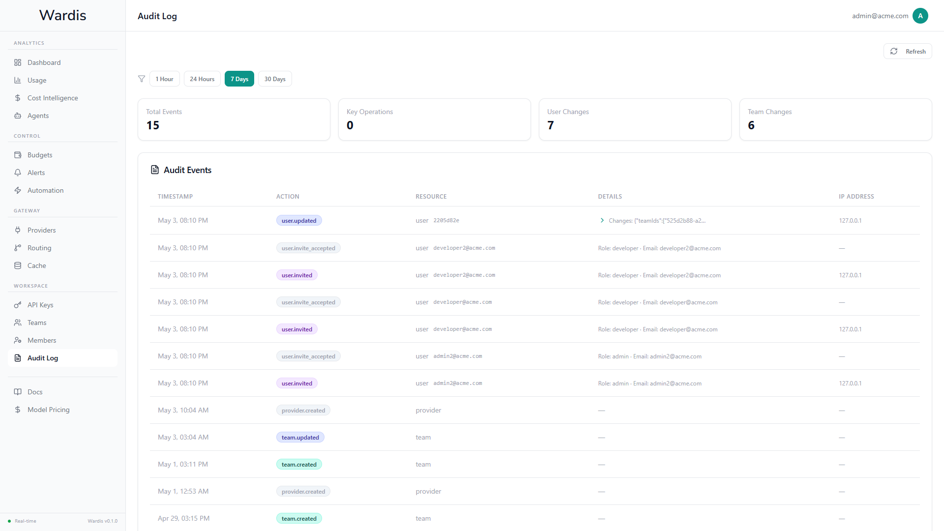 Wardis Audit Log — event counters and filterable audit event list