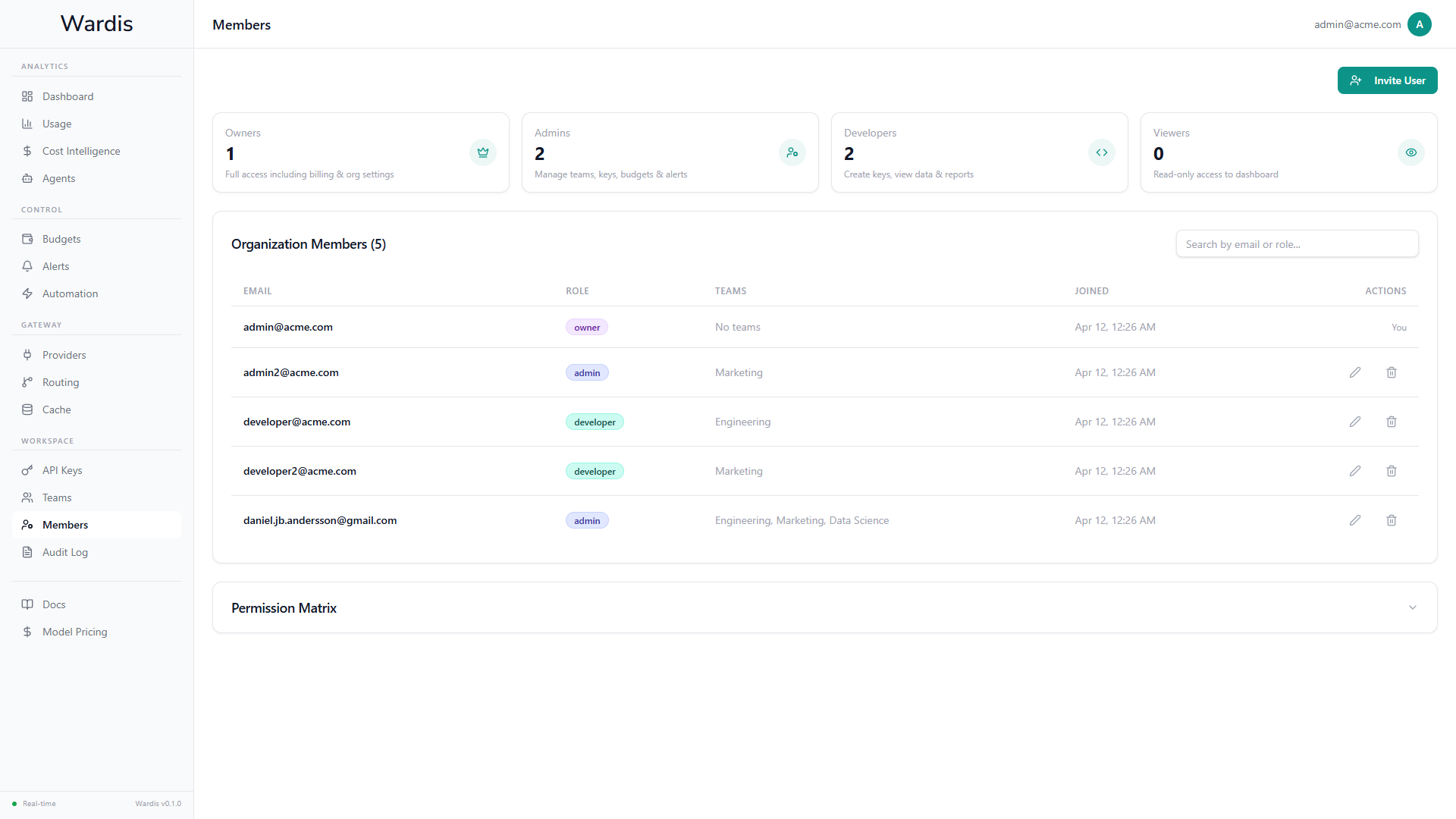 Wardis members — RBAC with role assignments