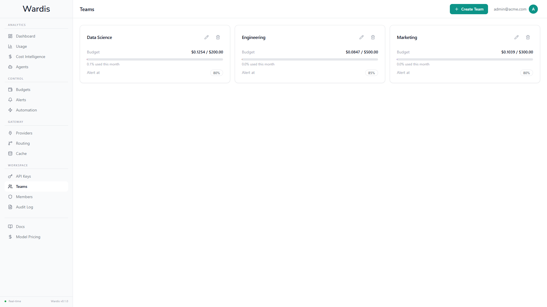 Wardis teams — each team represents a customer with budget tracking